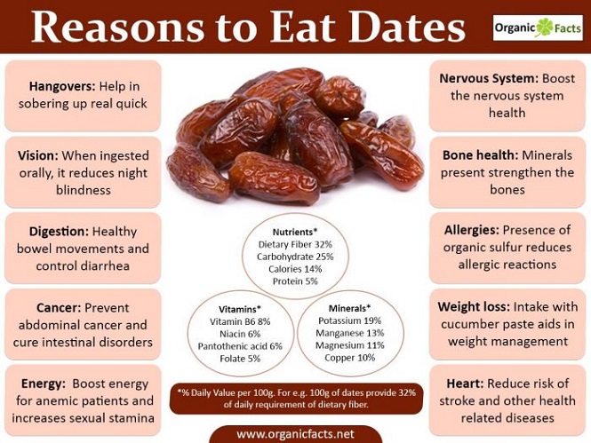 Dates benefits during pregnancy